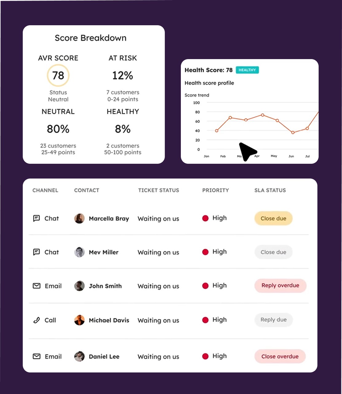 Service Hub - HubSpot