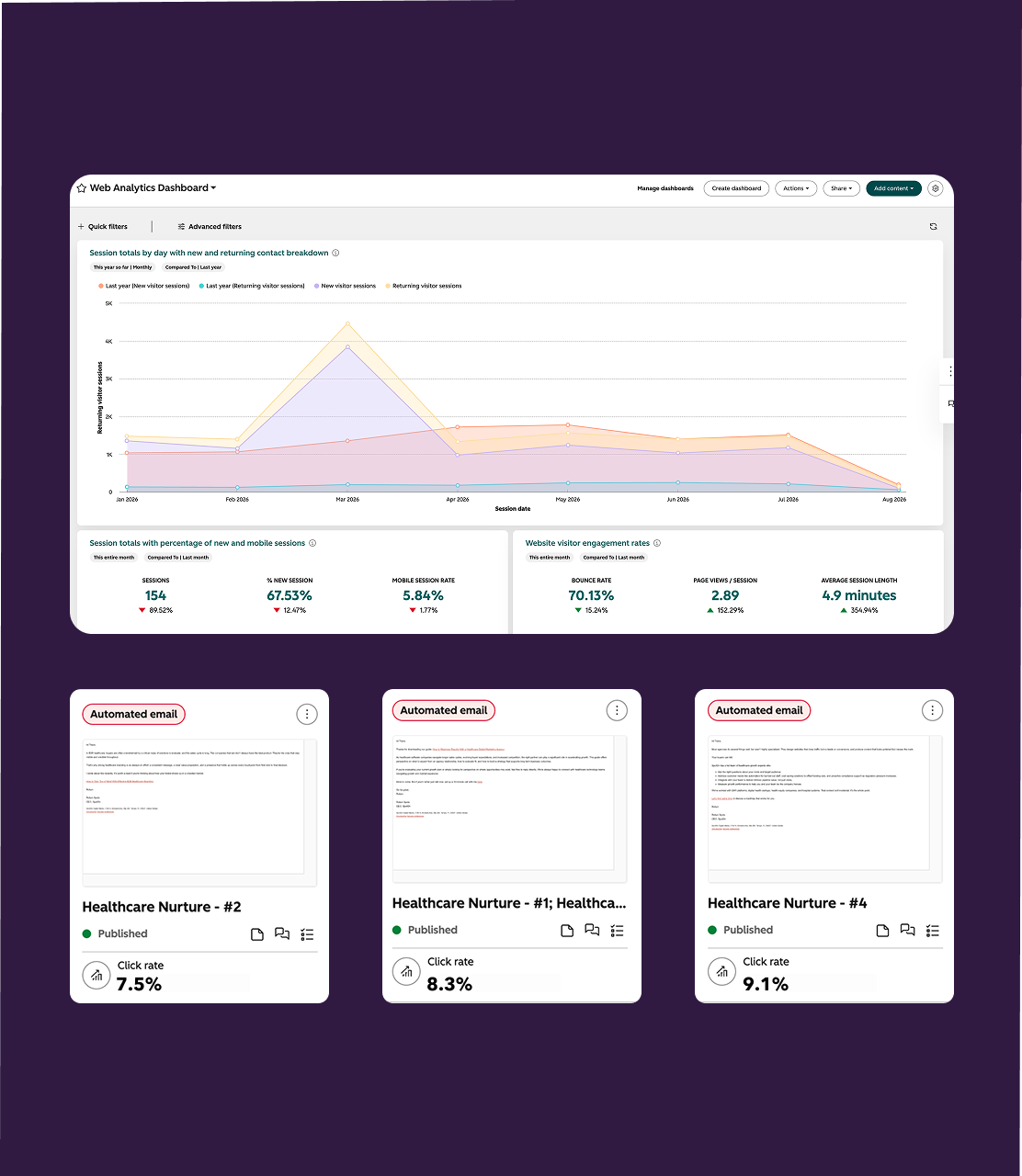 Data Hub - HubSpot