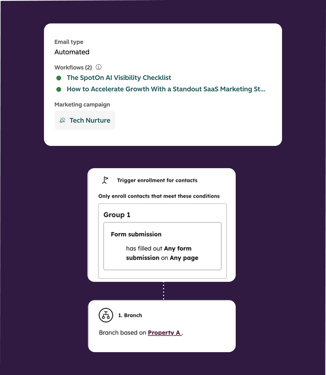 Marketing Hub - HubSpot